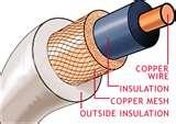Images of Copper Wire Networking