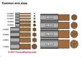 Images of 4 Copper Wire Ampacity Images of 4 Copper Wire Ampacity