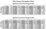 Copper Wire Current Rating Chart Photos