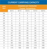 Copper Wire Carrying Capacity