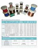 Copper Wire Ac Resistance Images