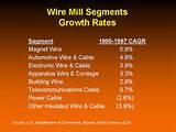 Pictures of Copper Wire Data Rate