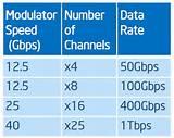 Copper Wire Bandwidth Limit