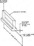 Copper Wire Ufer Ground Copper Wire Ufer Ground