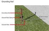 Pictures of Copper Wire Ufer Ground Pictures of Copper Wire Ufer Ground