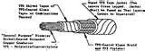 Images of Copper Wire M22759 Images of Copper Wire M22759