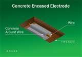 Copper Wire Ufer Ground Copper Wire Ufer Ground
