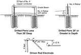 Images of Copper Wire Ufer Ground