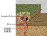 Pictures of Copper Wire Ufer Ground Pictures of Copper Wire Ufer Ground