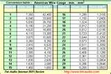 Images of Copper Wire Weight Table Images of Copper Wire Weight Table