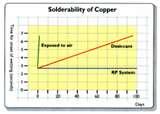 Images of Copper Wire Oxygen Reaction