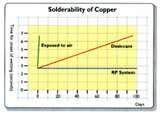 Images of Copper Wire Oxygen Reaction Images of Copper Wire Oxygen Reaction