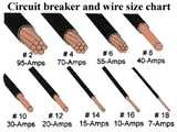 Copper Wire Weight Table Copper Wire Weight Table