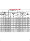 Copper Wire Weight Table Copper Wire Weight Table