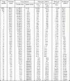 Copper Wire Weight Table Copper Wire Weight Table
