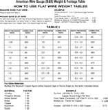Copper Wire Weight Table Pictures Copper Wire Weight Table Pictures