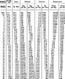 Copper Wire Weight Table Pictures Copper Wire Weight Table Pictures