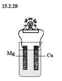 Copper Wire Oxygen Reaction