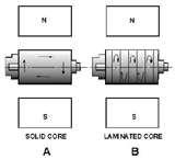 Copper Wire Eddy Current Pictures Copper Wire Eddy Current Pictures
