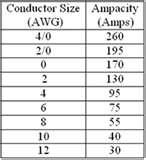 Copper Wire Supply