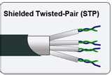Copper Wire Networking Pictures Copper Wire Networking Pictures