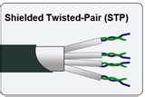 Copper Wire Networking Pictures