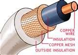 Images of Copper Wire Networking Images of Copper Wire Networking