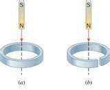 Images of Copper Wire Eddy Current Images of Copper Wire Eddy Current