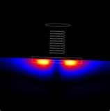 Pictures of Copper Wire Eddy Current Pictures of Copper Wire Eddy Current