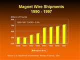 Images of Copper Wire Over Magnet Images of Copper Wire Over Magnet