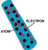 Pictures of Copper Wire Negative Or Positive Pictures of Copper Wire Negative Or Positive