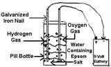 Copper Wire Is A Pure Substance Images