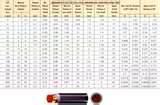 Copper Wire Hyderabad Pictures Copper Wire Hyderabad Pictures