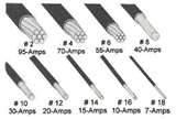 Pictures of Copper Wire Gauge Thickness Chart