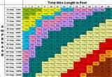 Photos of Copper Wire Gauge Thickness Chart Photos of Copper Wire Gauge Thickness Chart