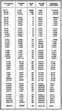 Photos of Copper Wire Gauge Thickness Chart Photos of Copper Wire Gauge Thickness Chart