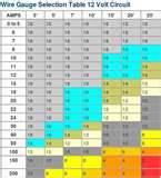 Copper Wire Gauge Thickness Chart