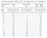 Images of Copper Wire Current Rating Chart