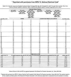 Copper Wire Current Rating Chart Images