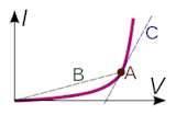 Copper Wire Measurement Images Copper Wire Measurement Images