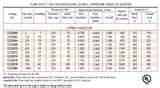 Copper Wire Current Rating Chart Copper Wire Current Rating Chart