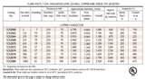 Copper Wire Current Rating Chart