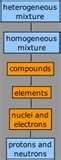 Copper Wire Heterogeneous Homogeneous Photos