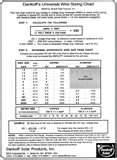 Pictures of Copper Wire Gauge Thickness Chart