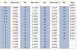 Photos of Copper Wire Gauge Thickness Chart