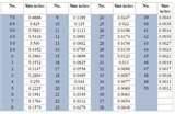 Photos of Copper Wire Gauge Thickness Chart Photos of Copper Wire Gauge Thickness Chart