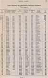 Images of Copper Wire Gauge Thickness Chart