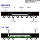 Pictures of Copper Wire Vs Gold Wire Pictures of Copper Wire Vs Gold Wire