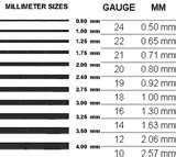 Images of Copper Wire Gauge Thickness Chart Images of Copper Wire Gauge Thickness Chart