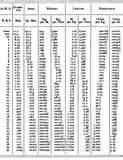 Copper Wire Gauge Thickness Chart Pictures